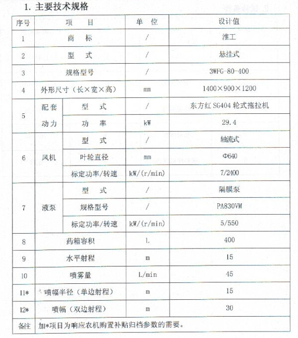 ABUIABACGAAgve3HtAUogP_lzwMw2AQ4qAU江淮參數.jpg