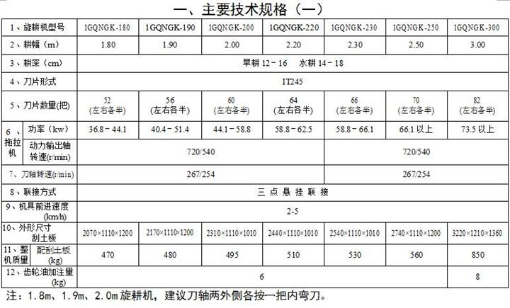20170703105592659265參數200.jpg
